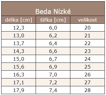 tabulka beda nízky